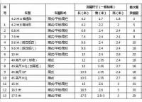 护栏网运费的价格的介绍